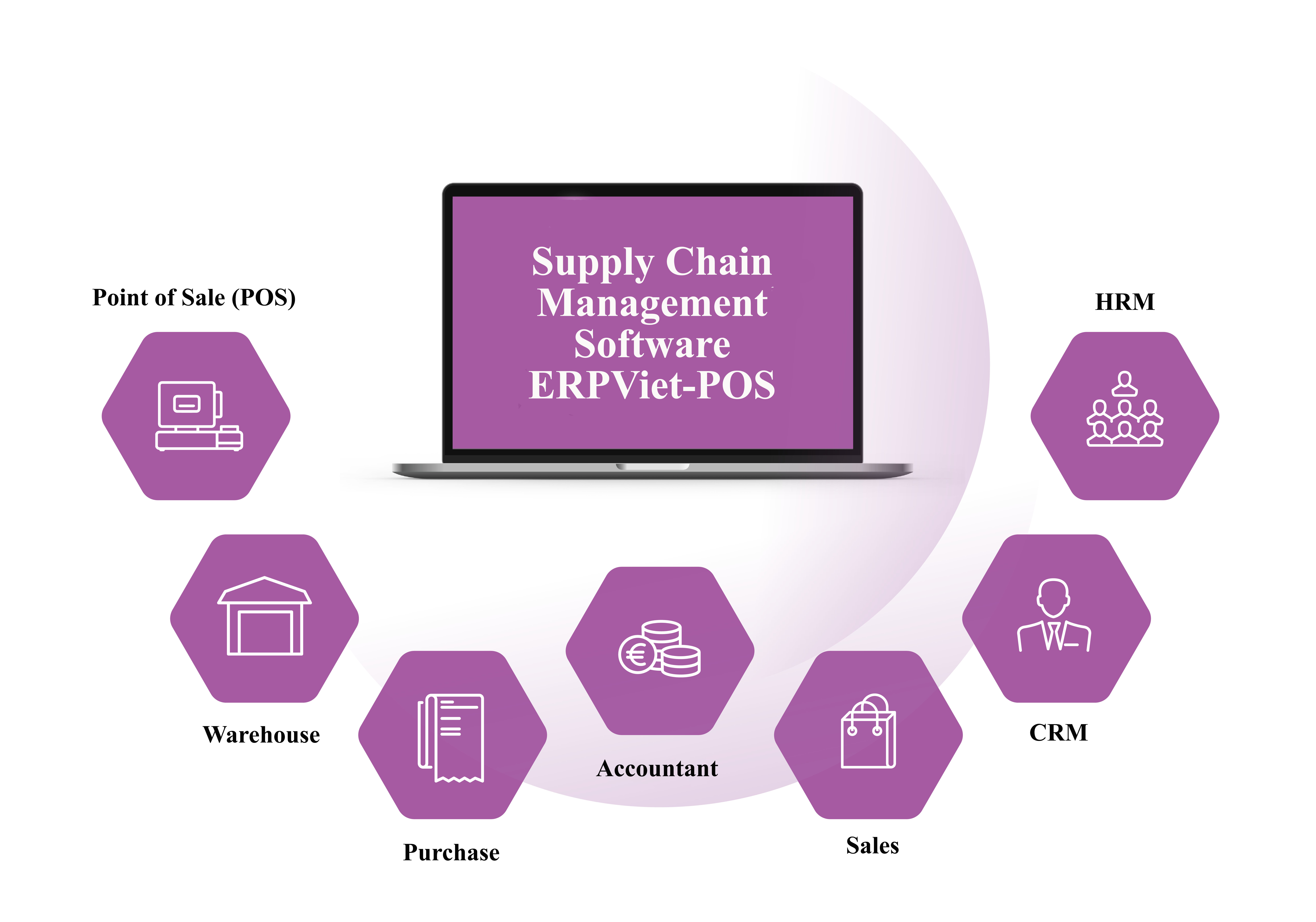 Supply Chain Management Software ERPViet-POS
